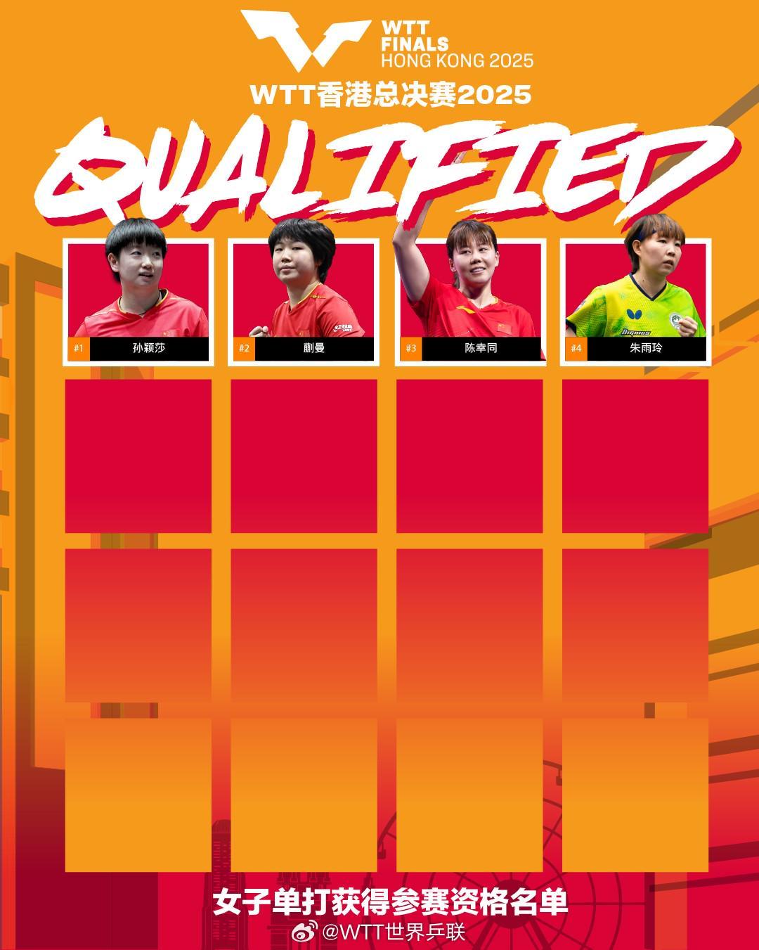手机看球-WTT香港总决赛首批入围名单：孙颖莎&amp;amp;王楚钦领衔，林诗栋在列