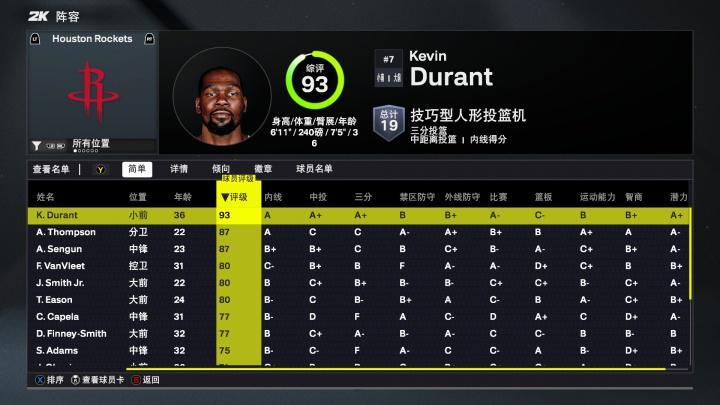 九游-火箭2K26能力值：仅杜兰特一人90+ 阿门&amp;amp;申京87分 三人80分